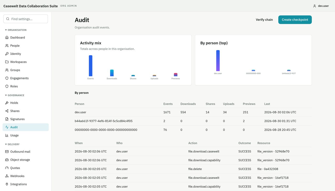 Casewelt organisation audit view