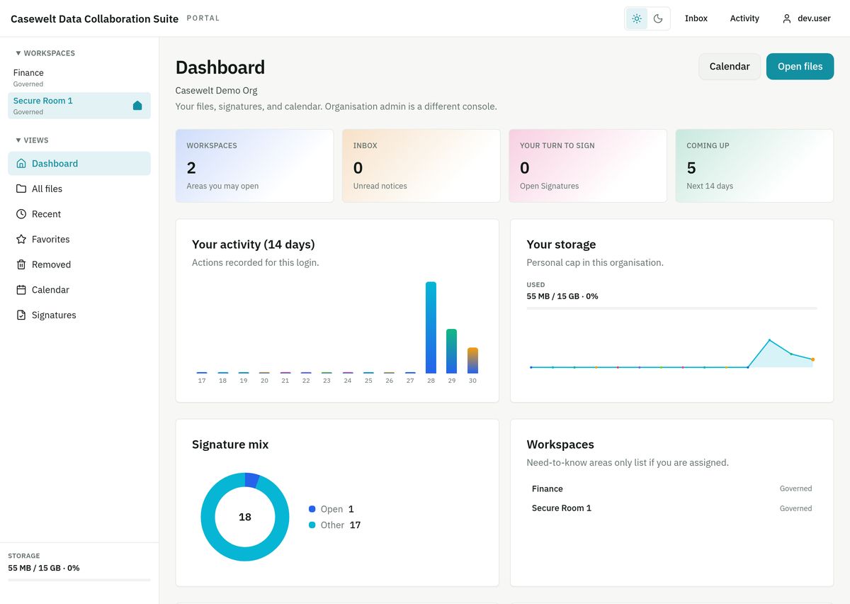 Casewelt portal dashboard