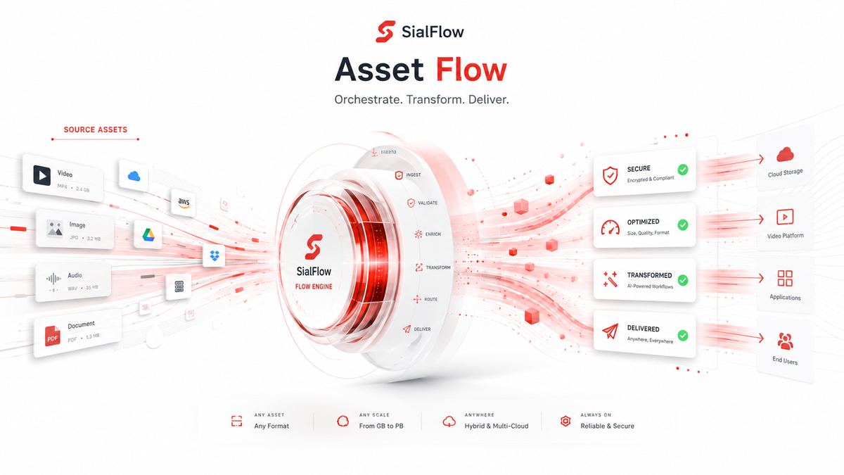 SialFlow media workflow platform