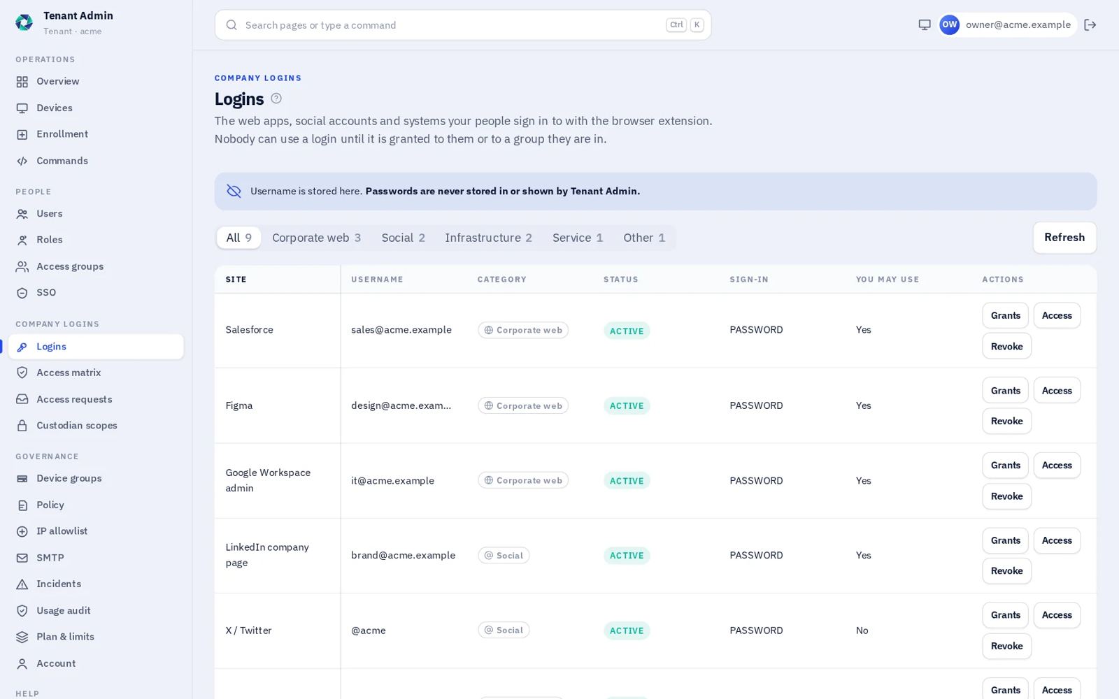 Trustwelt Tenant Admin company logins, listed by site and username